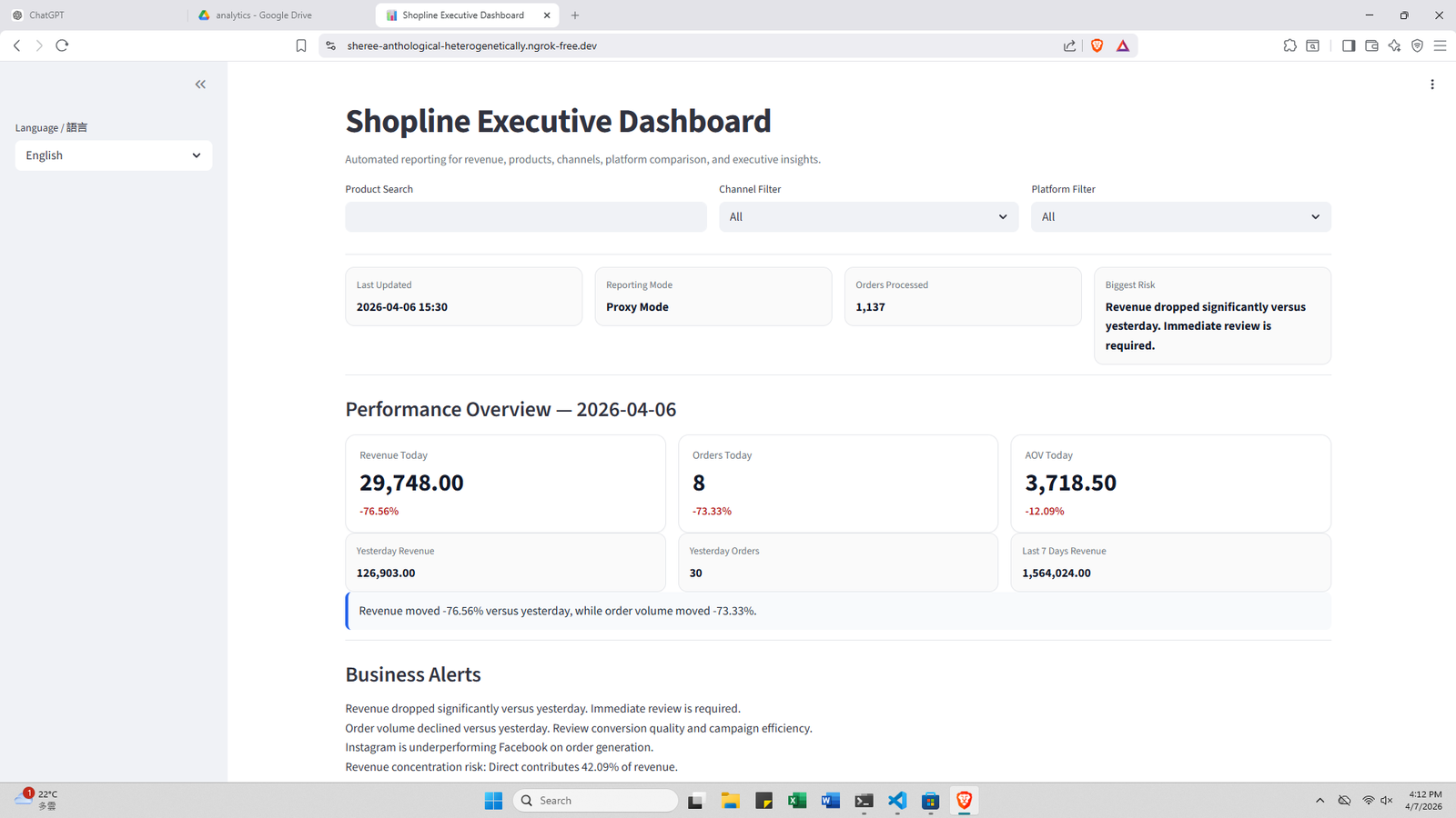 Analytics dashboard interface representing AI automation and digital operations reporting systems